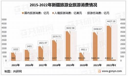 新疆旅游业今年怎么样发展_新疆旅游业今年怎么样发展起来